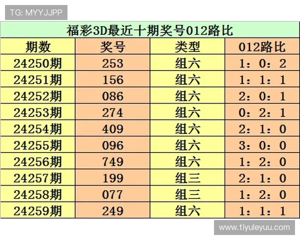 全面解析“3d彩票012路对应号码表”及其选号技巧指南 全面解析“3d彩票012路对应号码表”及其选号技巧指南
